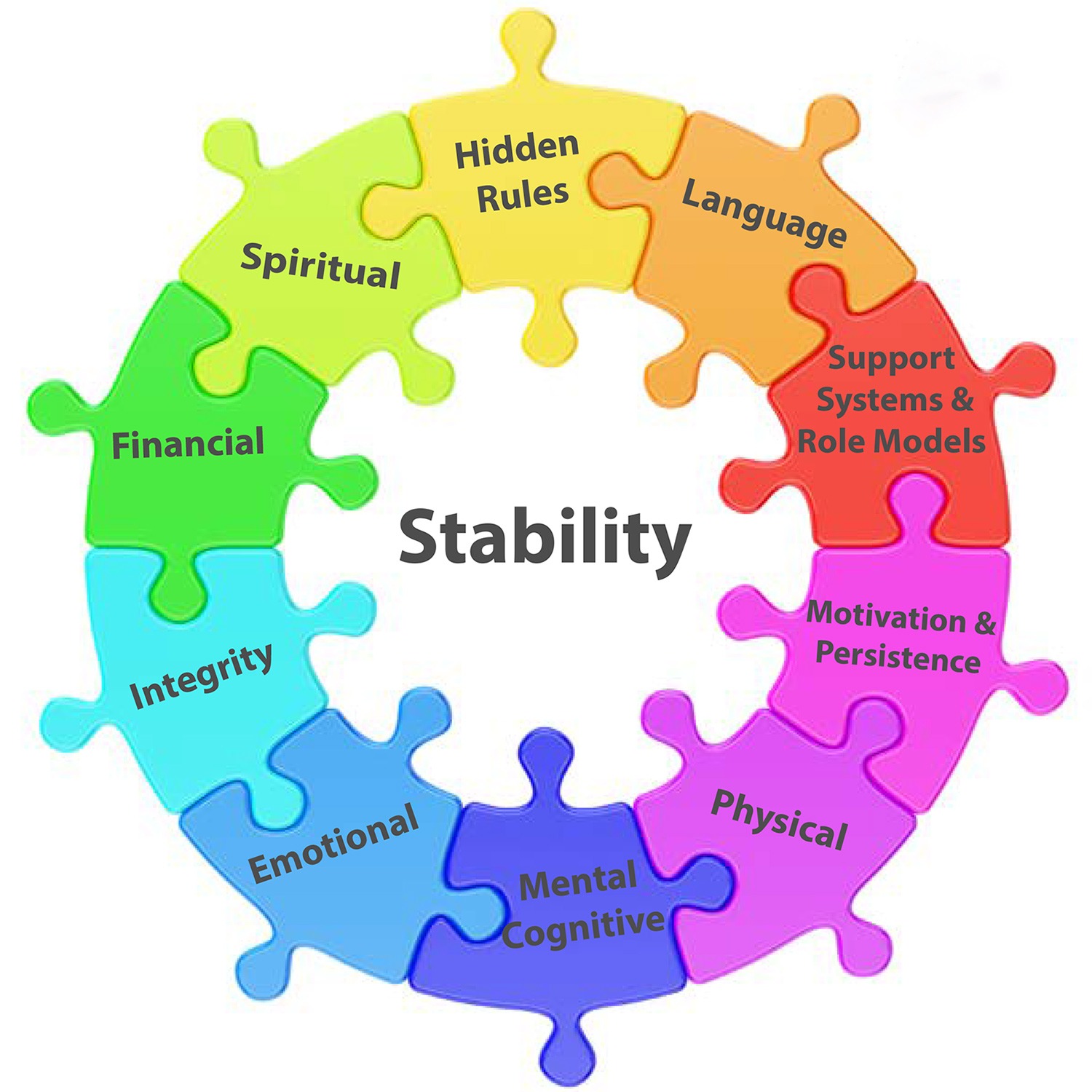 stability-wheel-the-well-resource-center Stability Wheel | The Well Resource Center